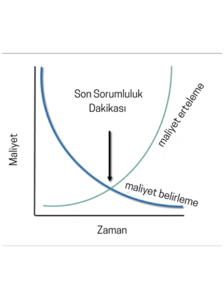 Son Sorumluluk Dakikası